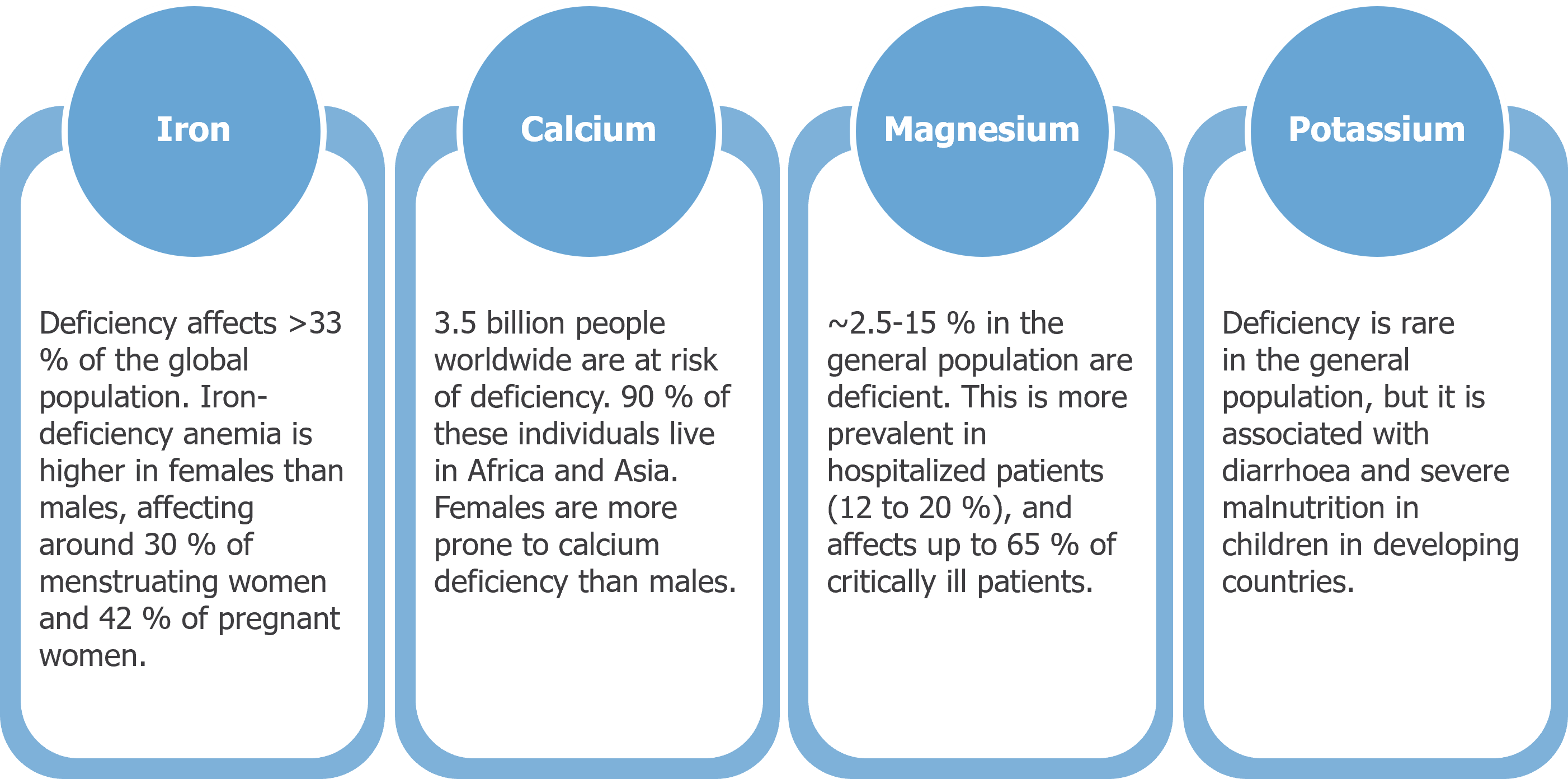 Medical nutrition